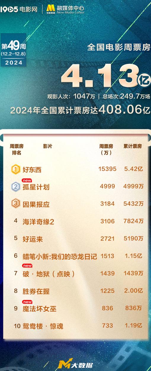 海外看国内电视剧用什么软件教程