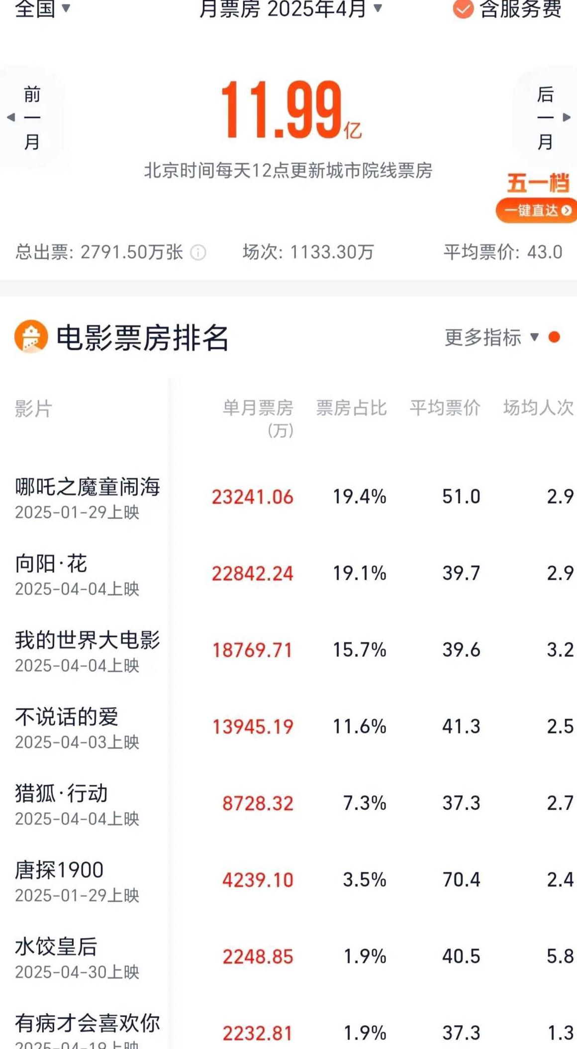 爱奇艺台湾可以看吗教程
