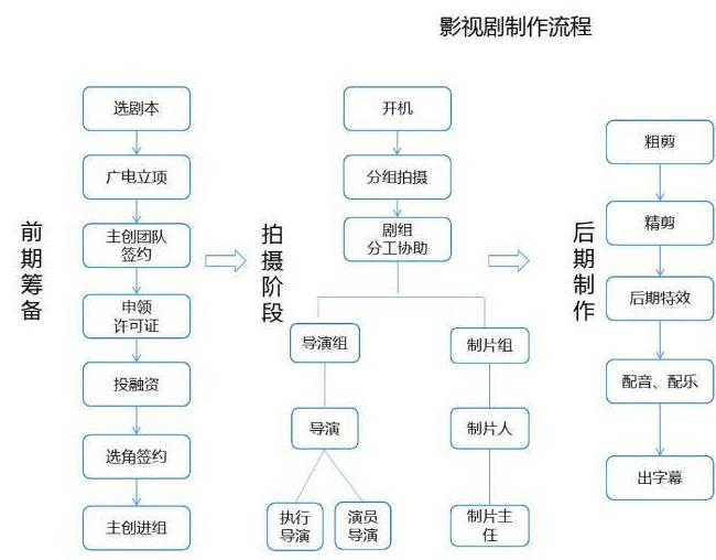 怎么在国外看中国电视剧教程