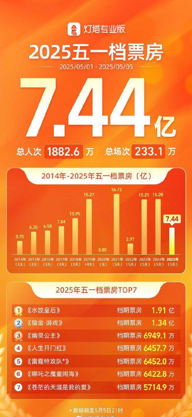 海外看爱奇艺教程